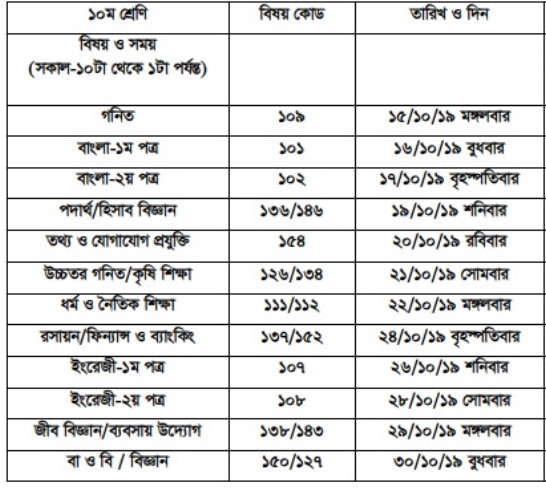 মাসিক ক্লাস টেস্ট পরীক্ষাঃ ৮ম শ্রেণি